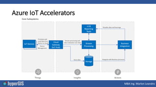 Azure IoT | PDF