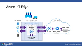 Azure IoT | PDF