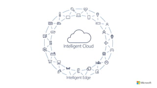 Intelligent Cloud
Intelligent Edge
 