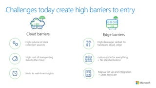 Challenges today create high barriers to entry
 