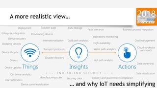 A more realistic view…
ActionsThings Insights
… and why IoT needs simplifying
 