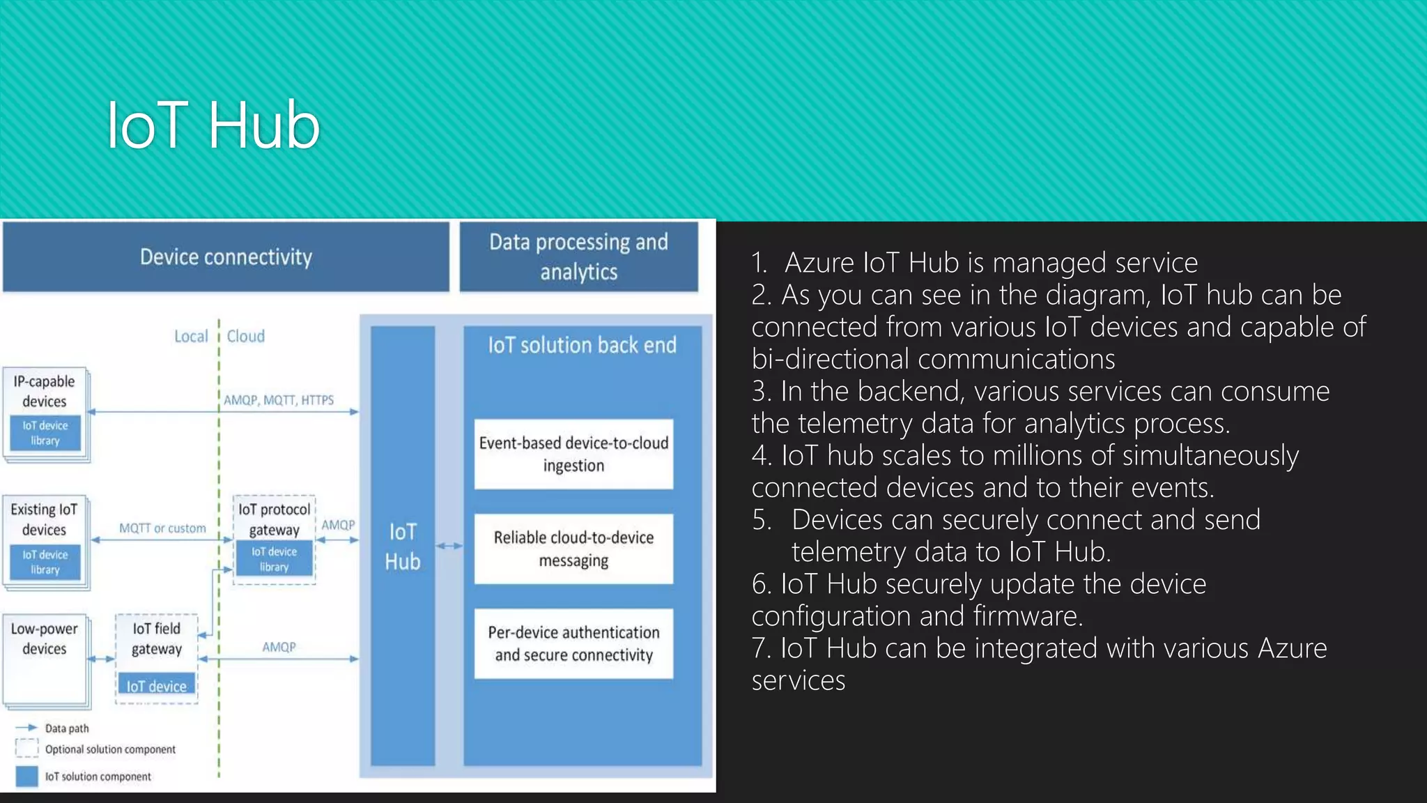 IoT Hub
1. Azure IoT Hub is managed service
2. As you can see in the diagram, IoT hub can be
connected from various IoT devices and capable of
bi-directional communications
3. In the backend, various services can consume
the telemetry data for analytics process.
4. IoT hub scales to millions of simultaneously
connected devices and to their events.
5. Devices can securely connect and send
telemetry data to IoT Hub.
6. IoT Hub securely update the device
configuration and firmware.
7. IoT Hub can be integrated with various Azure
services
 