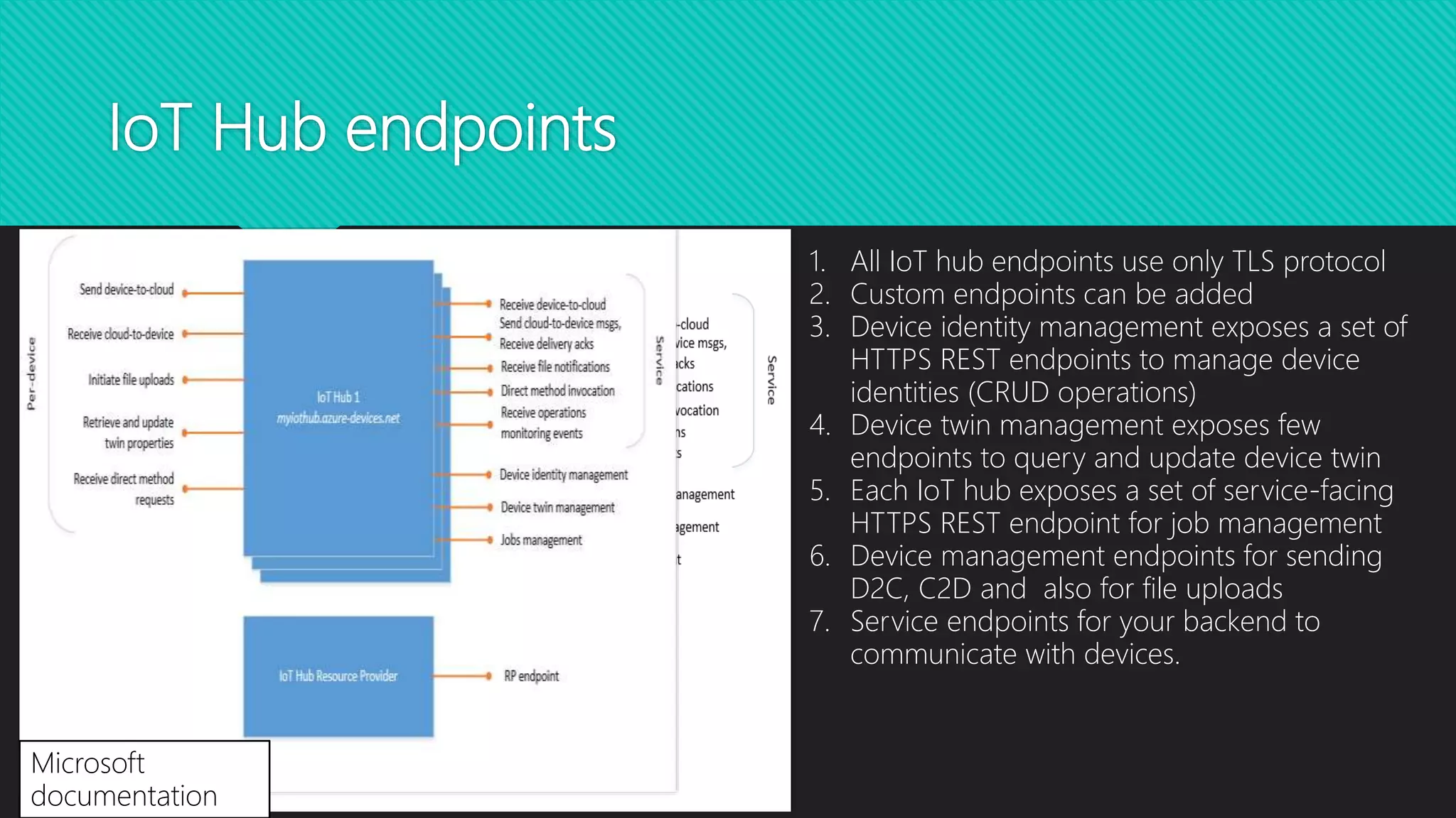 IoT Hub endpoints
Microsoft
documentation
1. All IoT hub endpoints use only TLS protocol
2. Custom endpoints can be added
3. Device identity management exposes a set of
HTTPS REST endpoints to manage device
identities (CRUD operations)
4. Device twin management exposes few
endpoints to query and update device twin
5. Each IoT hub exposes a set of service-facing
HTTPS REST endpoint for job management
6. Device management endpoints for sending
D2C, C2D and also for file uploads
7. Service endpoints for your backend to
communicate with devices.
 