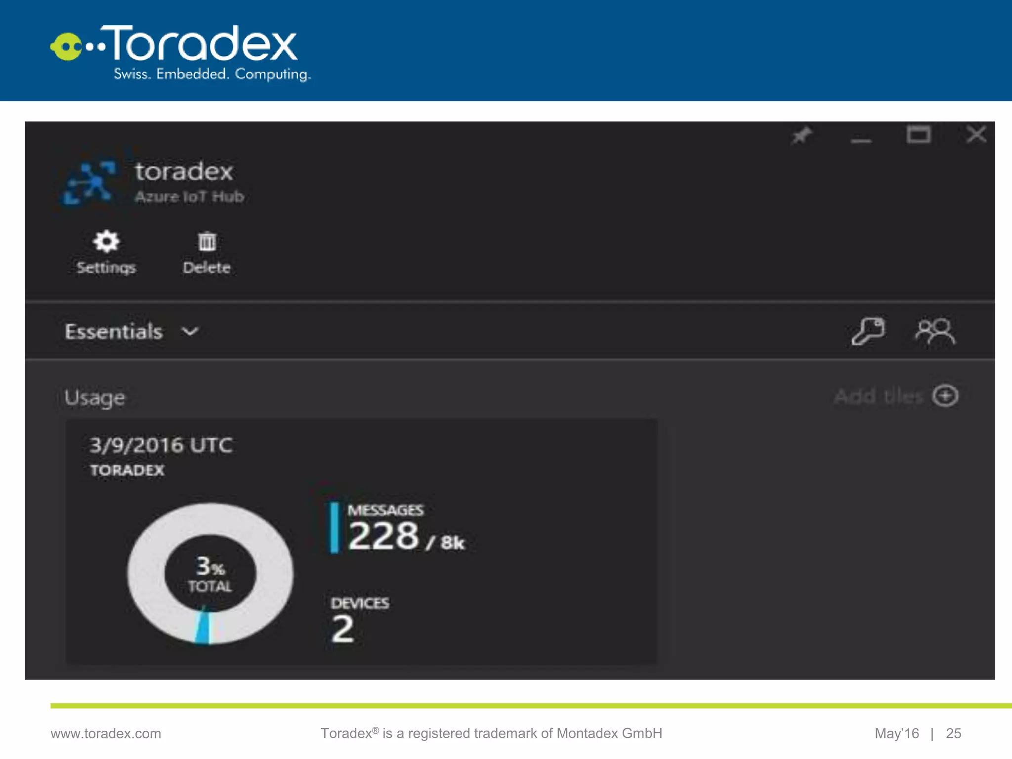 |www.toradex.com Toradex® is a registered trademark of Montadex GmbH May’16 25
CHAIRMAN
 
