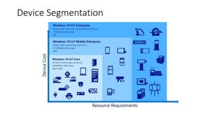 Device Segmentation
 