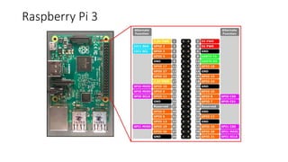 Raspberry Pi 3
 