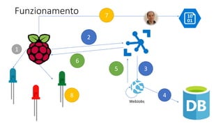 Funzionamento
WebJobs
1
2
5
4
3
6
7
8
 