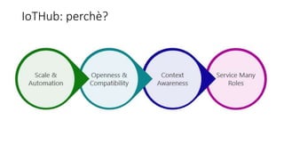 IoTHub: perchè?
 