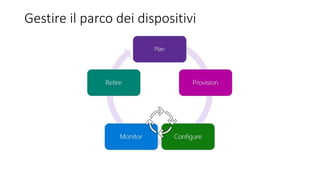 Gestire il parco dei dispositivi
 
