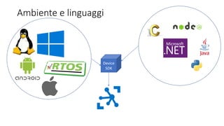 Ambiente e linguaggi
Device
SDK
 
