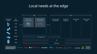 Azure User Group Moçambique - Azure IoT Operations | PPTX