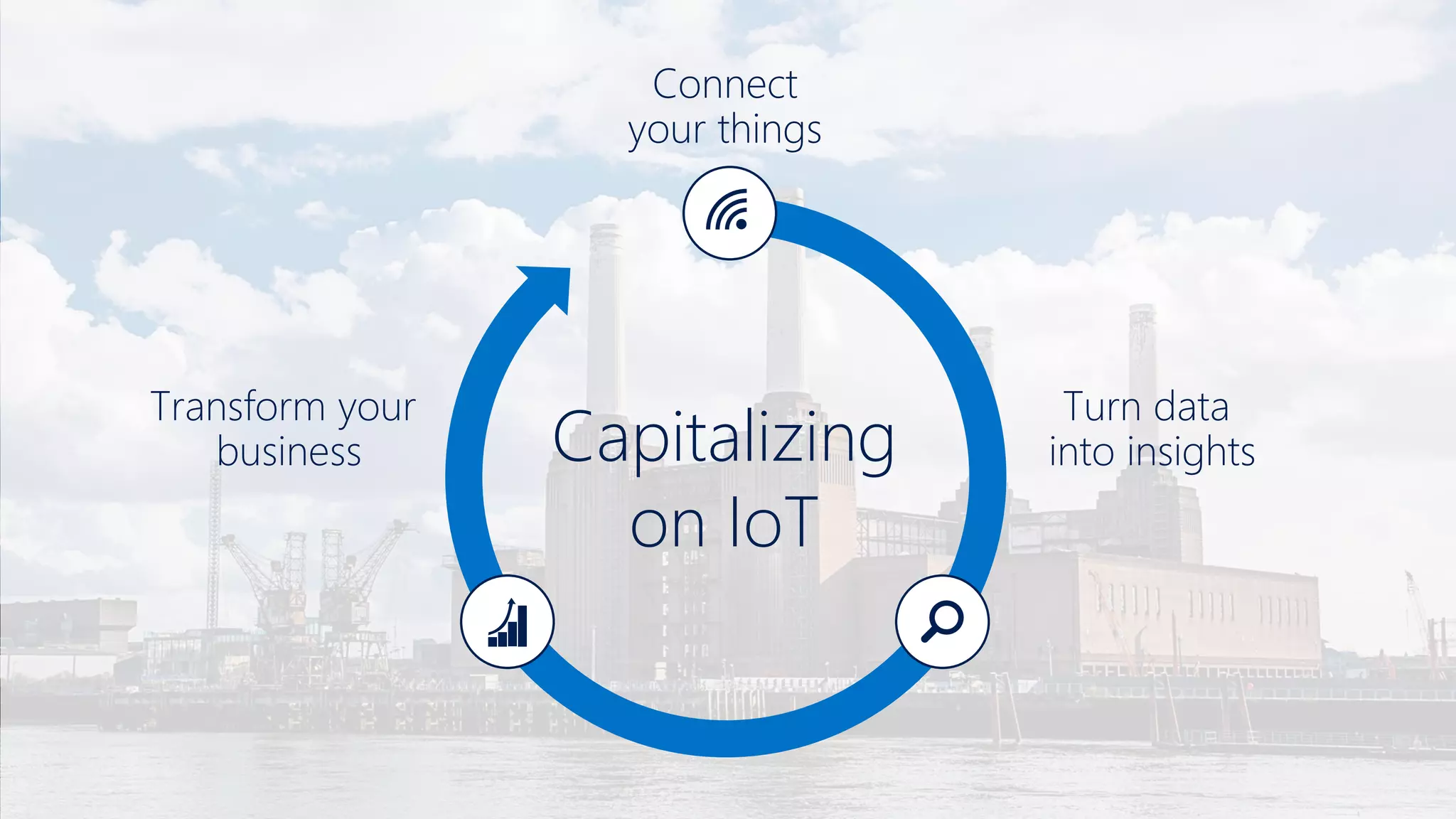 Capitalizing
on IoT
Connect
your things
Turn data
into insights
Transform your
business