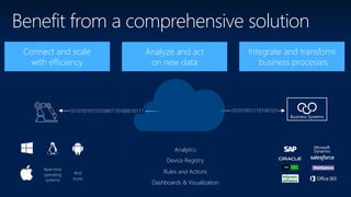 Analyze and act
on new data
Integrate and transform
business processes
Connect and scale
with efficiency
Benefit from a comprehensive solution
And
more
Real-time
operating
systems
Device Registry
Rules and Actions
Analytics
Dashboards & Visualization
 