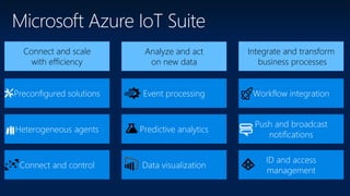 Azure IoT Suite 