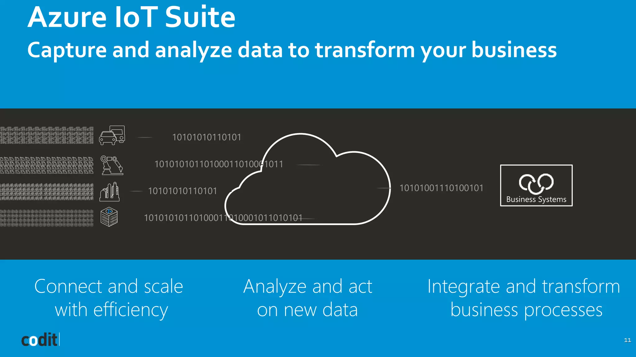 Azure IoT Suite
Capture and analyze data to transform your business
11
 