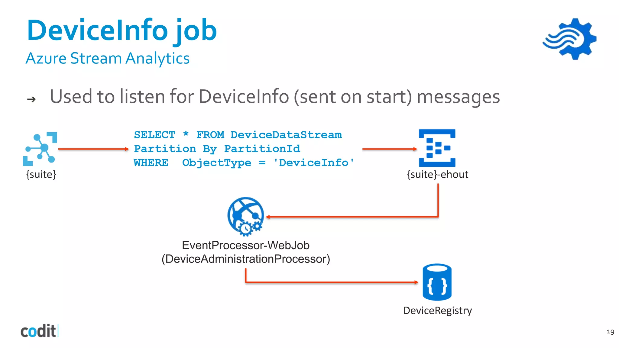 DeviceInfo job
19
Azure Stream Analytics
➔ Used to listen for DeviceInfo (sent on start) messages
SELECT * FROM DeviceDataStream
Partition By PartitionId
WHERE ObjectType = 'DeviceInfo'
{suite}-ehout{suite}
EventProcessor-WebJob
(DeviceAdministrationProcessor)
DeviceRegistry
 