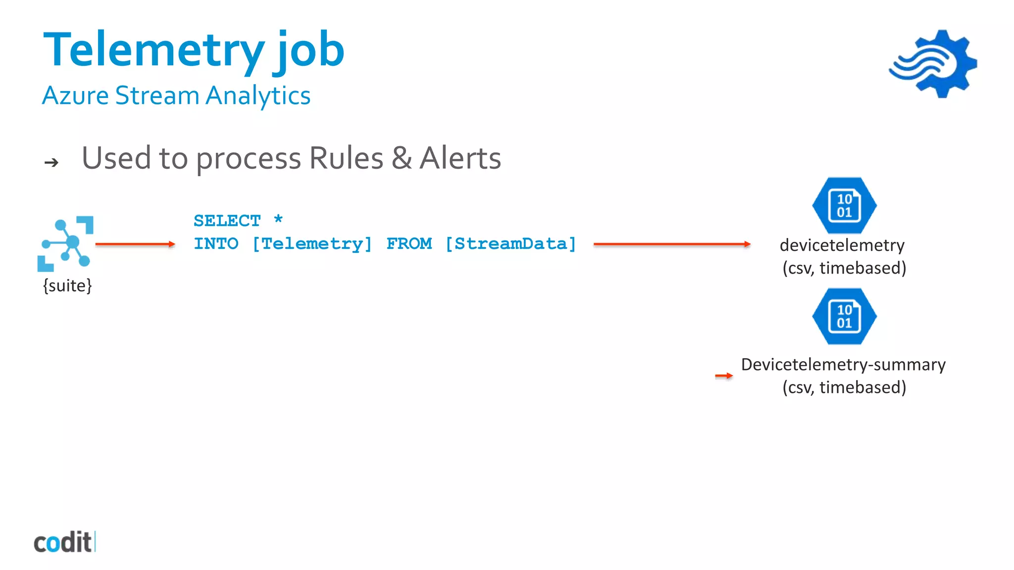 Telemetry job
Azure Stream Analytics
➔ Used to process Rules & Alerts
SELECT *
INTO [Telemetry] FROM [StreamData]
SELECT
DeviceId,
AVG (Humidity) AS [AverageHumidity],
MIN(Humidity) AS [MinimumHumidity],
MAX(Humidity) AS [MaxHumidity],
5.0 AS TimeframeMinutes
INTO [TelemetrySummary]
FROM [StreamData]
GROUP BY DeviceId, SlidingWindow (mi, 5)
{suite}
devicetelemetry
(csv, timebased)
Devicetelemetry-summary
(csv, timebased)
 