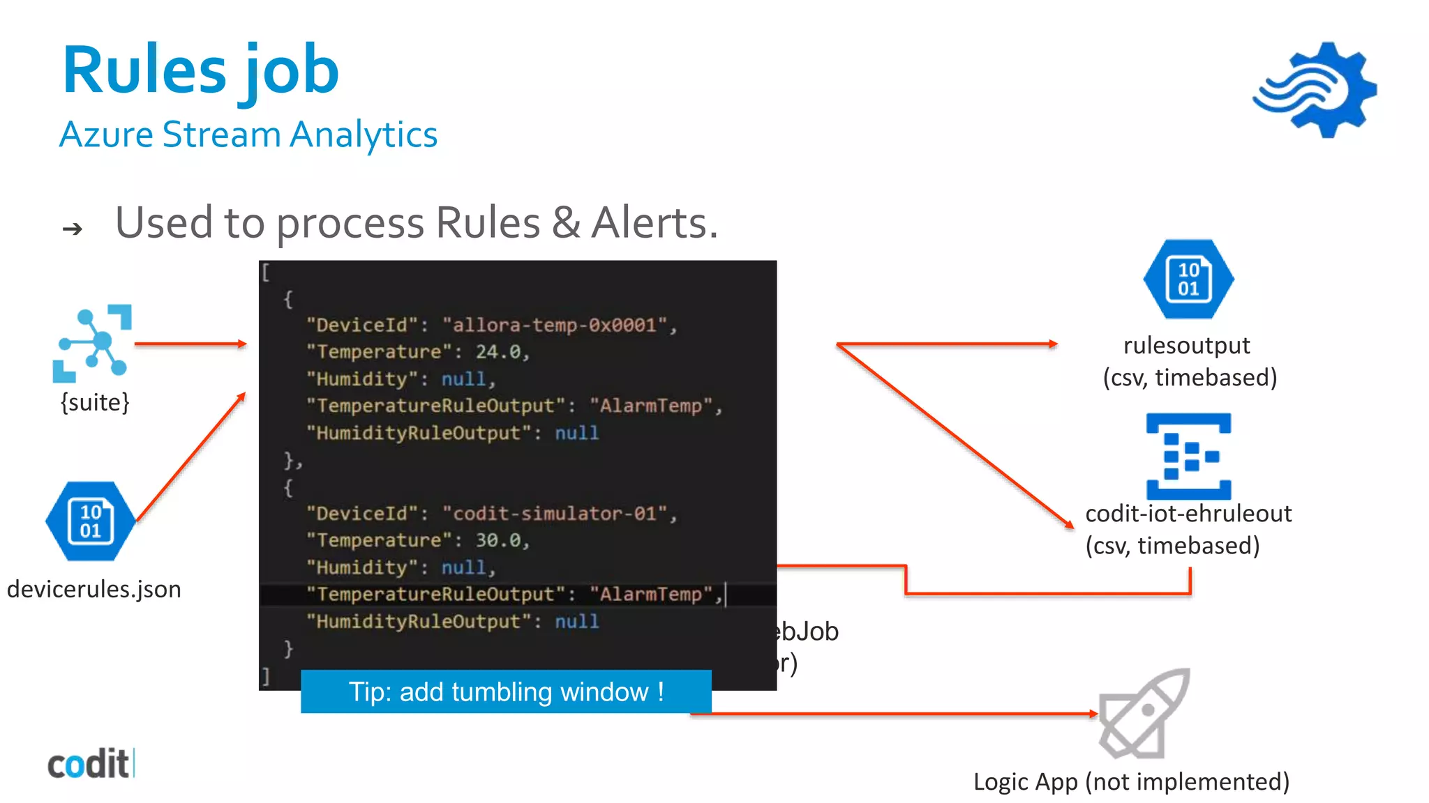 Rules job
Azure Stream Analytics
➔ Used to process Rules & Alerts.
--QUERY TO COMPARE VALUES > REF
SELECT *
INTO DeviceRulesMonitoring
FROM AlarmsData
SELECT *
INTO DeviceRulesHub
FROM AlarmsData
{suite}
rulesoutput
(csv, timebased)
codit-iot-ehruleout
(csv, timebased)
devicerules.json
EventProcessor-WebJob
(ActionProcessor)
Logic App (not implemented)
Tip: add tumbling window !
 