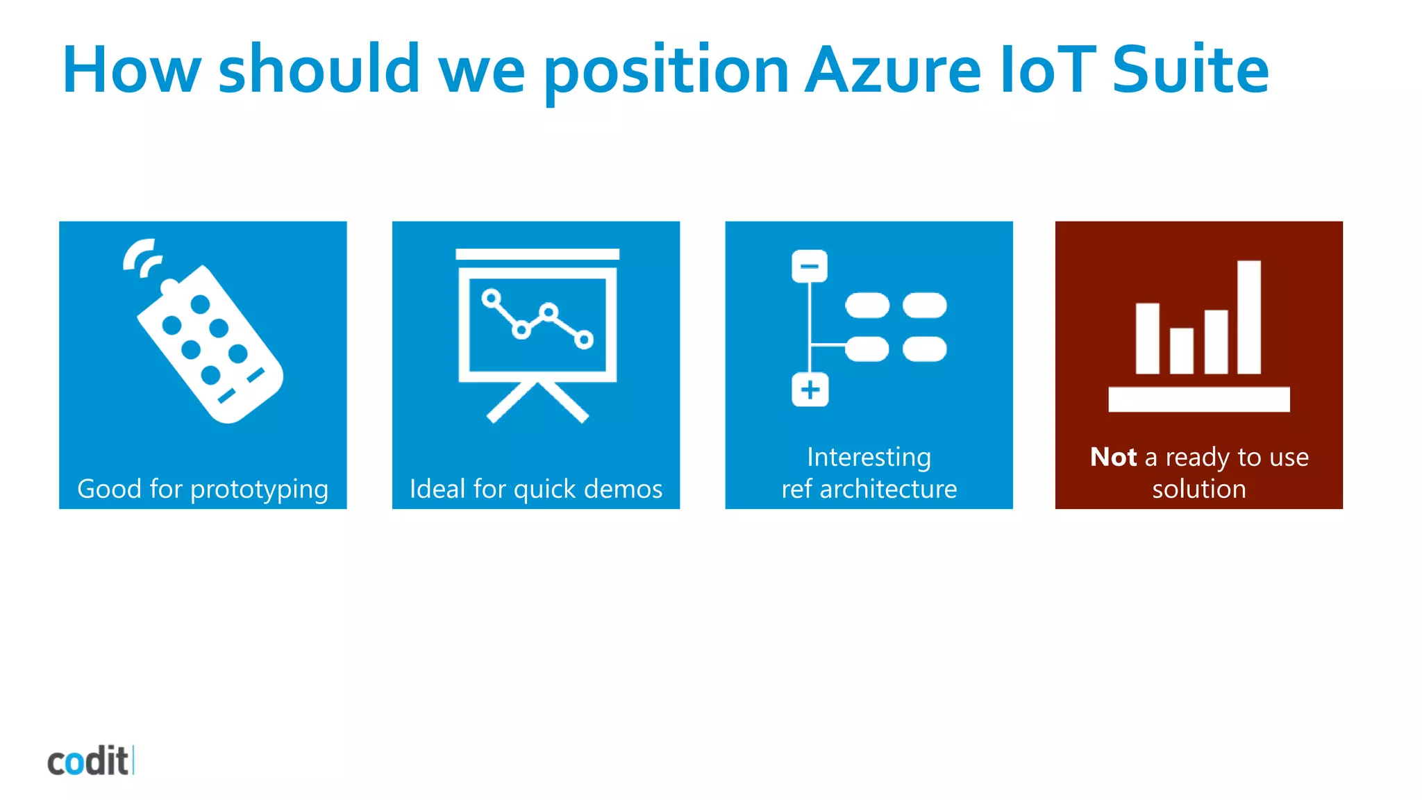 How should we position Azure IoT Suite
Good for prototyping Ideal for quick demos
Interesting
ref architecture
Not a ready to use
solution
 