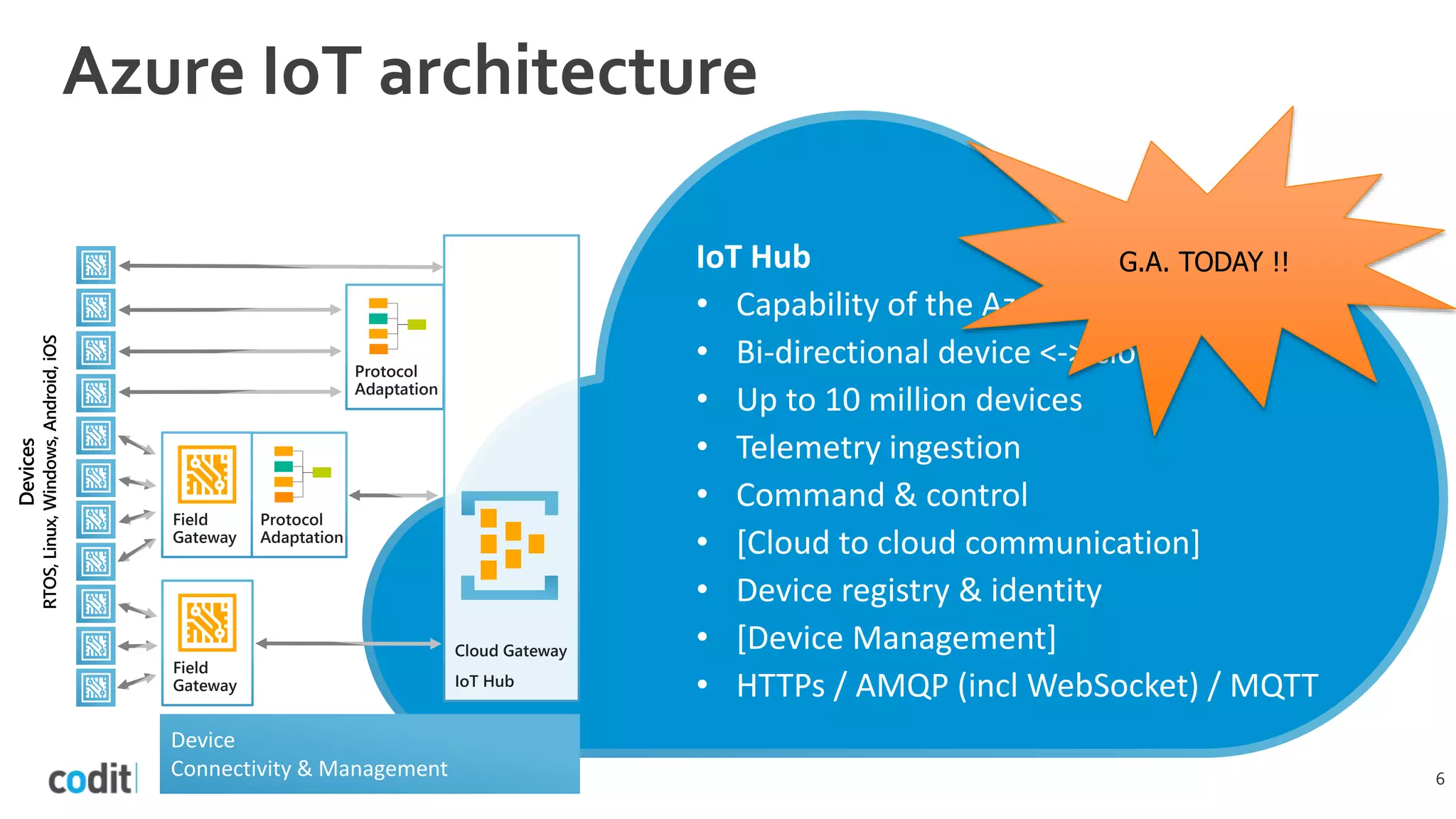 Field
Gateway
Device
Connectivity & Management
Devices
RTOS,Linux,Windows,Android,iOS
Protocol
Adaptation
Cloud Gateway
IoT Hub
Field
Gateway
Protocol
Adaptation
IoT Hub
• Capability of the Azure IoT Suite
• Bi-directional device <-> cloud
• Up to 10 million devices
• Telemetry ingestion
• Command & control
• [Cloud to cloud communication]
• Device registry & identity
• [Device Management]
• HTTPs / AMQP (incl WebSocket) / MQTT
6
G.A. TODAY !!
 