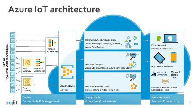 azure service fabric
