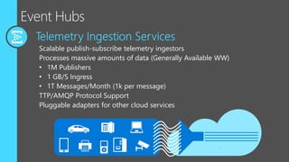 Scalable publish-subscribe telemetry ingestors
Processes massive amounts of data (Generally Available WW)
• 1M Publishers
• 1 GB/S Ingress
• 1T Messages/Month (1k per message)
TTP/AMQP Protocol Support
Pluggable adapters for other cloud services
 