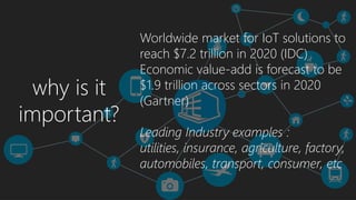 why is it
important?
Worldwide market for IoT solutions to
reach $7.2 trillion in 2020 (IDC)
Economic value-add is forecast to be
$1.9 trillion across sectors in 2020
(Gartner)
Leading Industry examples :
utilities, insurance, agriculture, factory,
automobiles, transport, consumer, etc
 