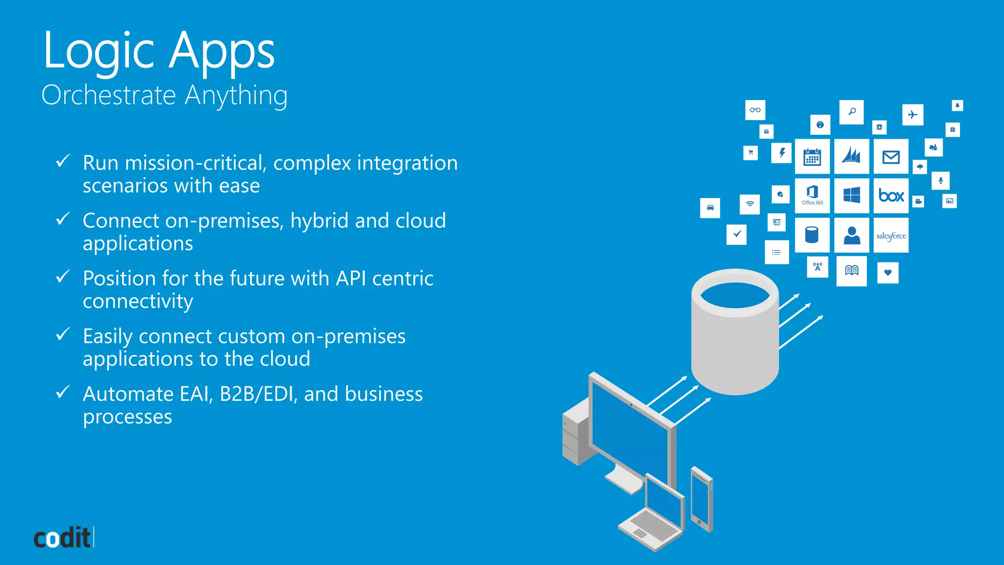  Run mission-critical, complex integration
scenarios with ease
 Connect on-premises, hybrid and cloud
applications
 Position for the future with API centric
connectivity
 Easily connect custom on-premises
applications to the cloud
 Automate EAI, B2B/EDI, and business
processes
Logic Apps
Orchestrate Anything
 