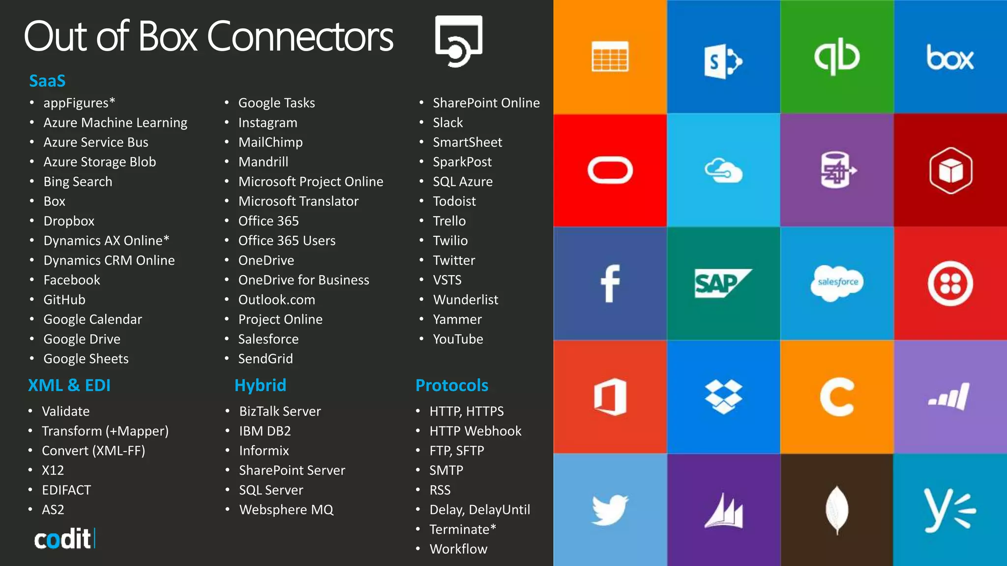 • appFigures*
• Azure Machine Learning
• Azure Service Bus
• Azure Storage Blob
• Bing Search
• Box
• Dropbox
• Dynamics AX Online*
• Dynamics CRM Online
• Facebook
• GitHub
• Google Calendar
• Google Drive
• Google Sheets
• Google Tasks
• Instagram
• MailChimp
• Mandrill
• Microsoft Project Online
• Microsoft Translator
• Office 365
• Office 365 Users
• OneDrive
• OneDrive for Business
• Outlook.com
• Project Online
• Salesforce
• SendGrid
• SharePoint Online
• Slack
• SmartSheet
• SparkPost
• SQL Azure
• Todoist
• Trello
• Twilio
• Twitter
• VSTS
• Wunderlist
• Yammer
• YouTube
SaaS
• HTTP, HTTPS
• HTTP Webhook
• FTP, SFTP
• SMTP
• RSS
• Delay, DelayUntil
• Terminate*
• Workflow
Protocols
• Validate
• Transform (+Mapper)
• Convert (XML-FF)
• X12
• EDIFACT
• AS2
XML & EDI Hybrid
• BizTalk Server
• IBM DB2
• Informix
• SharePoint Server
• SQL Server
• Websphere MQ
Out of Box Connectors
 
