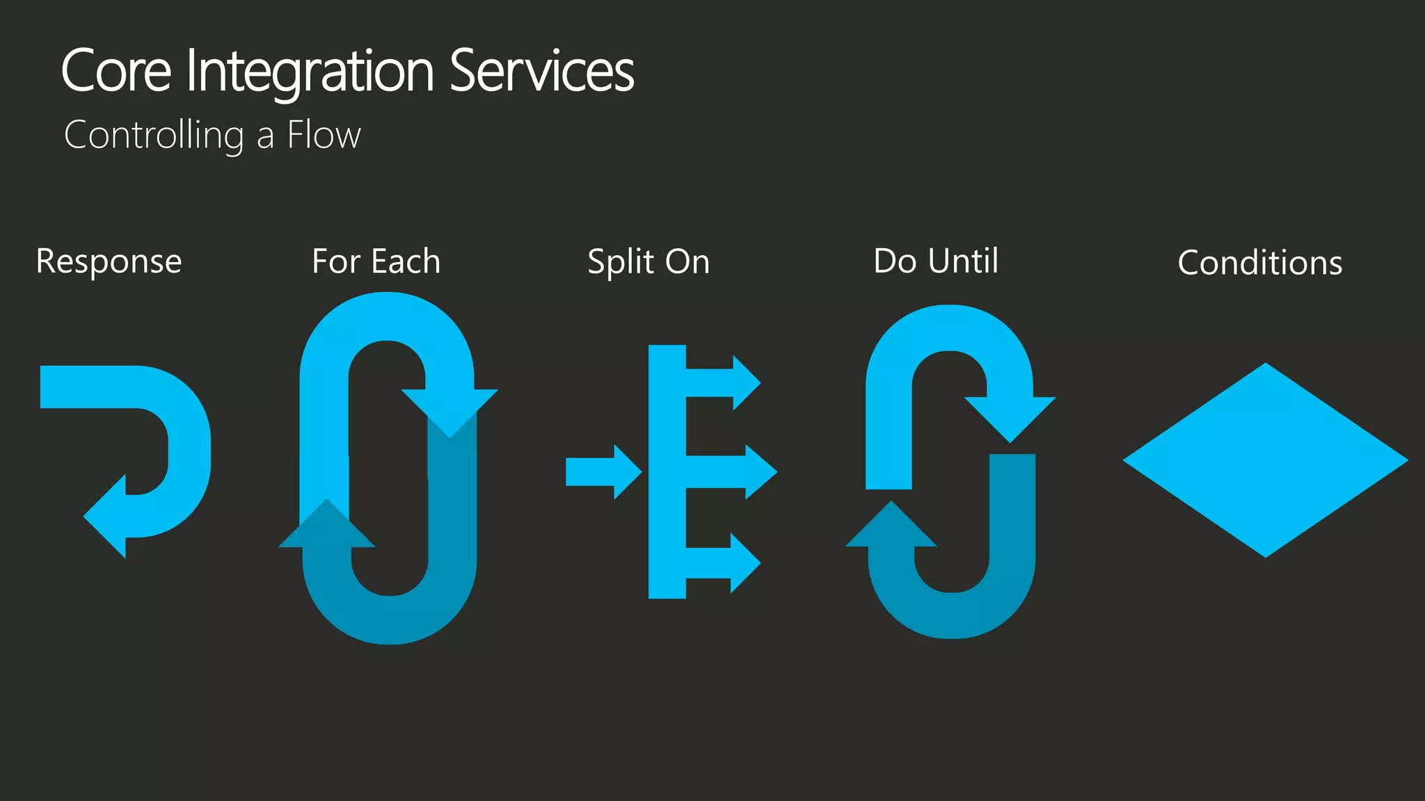 Core Integration Services
Controlling a Flow
 