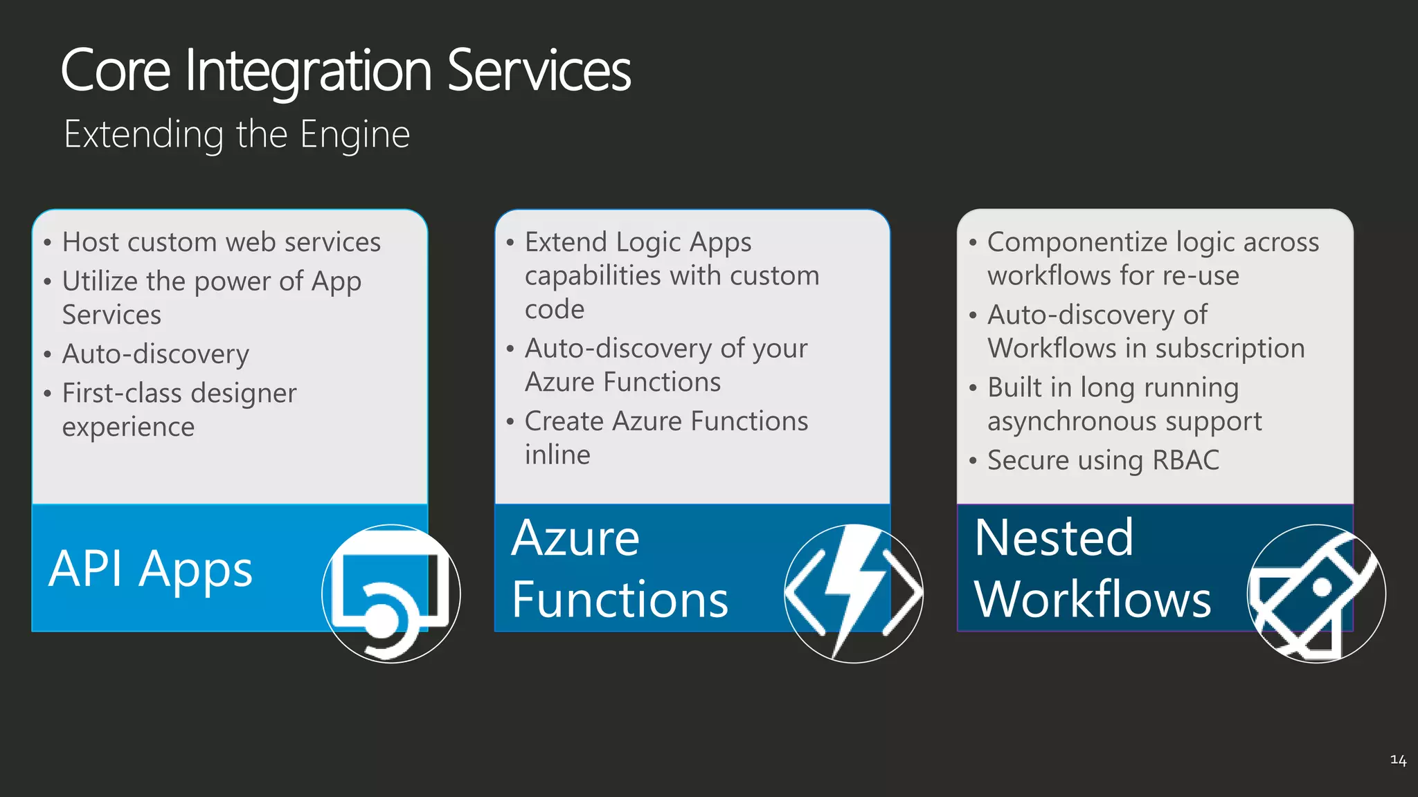 14
• Host custom web services
• Utilize the power of App
Services
• Auto-discovery
• First-class designer
experience
API Apps
• Extend Logic Apps
capabilities with custom
code
• Auto-discovery of your
Azure Functions
• Create Azure Functions
inline
Azure
Functions
• Componentize logic across
workflows for re-use
• Auto-discovery of
Workflows in subscription
• Built in long running
asynchronous support
• Secure using RBAC
Nested
Workflows
Core Integration Services
Extending the Engine
 