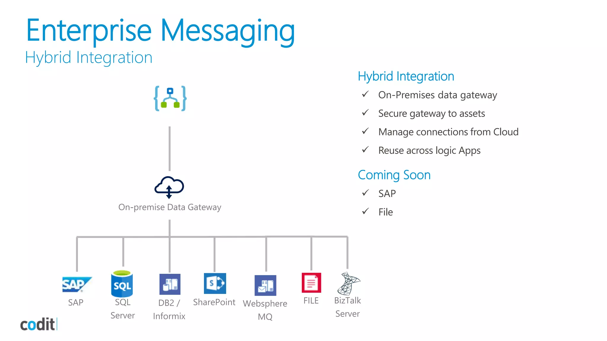 Enterprise Messaging
Hybrid Integration
Hybrid Integration
 On-Premises data gateway
 Secure gateway to assets
 Manage connections from Cloud
 Reuse across logic Apps
Coming Soon
 SAP
 File
 