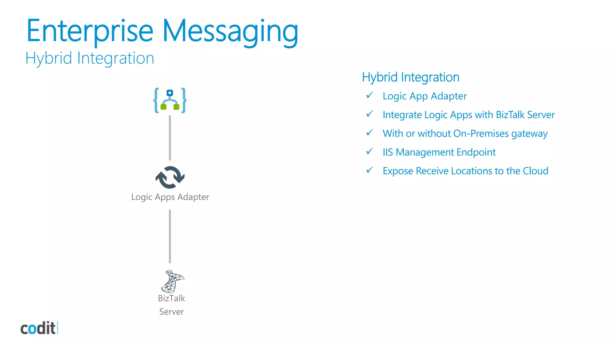 Enterprise Messaging
Hybrid Integration
Hybrid Integration
 Logic App Adapter
 Integrate Logic Apps with BizTalk Server
 With or without On-Premises gateway
 IIS Management Endpoint
 Expose Receive Locations to the Cloud
 