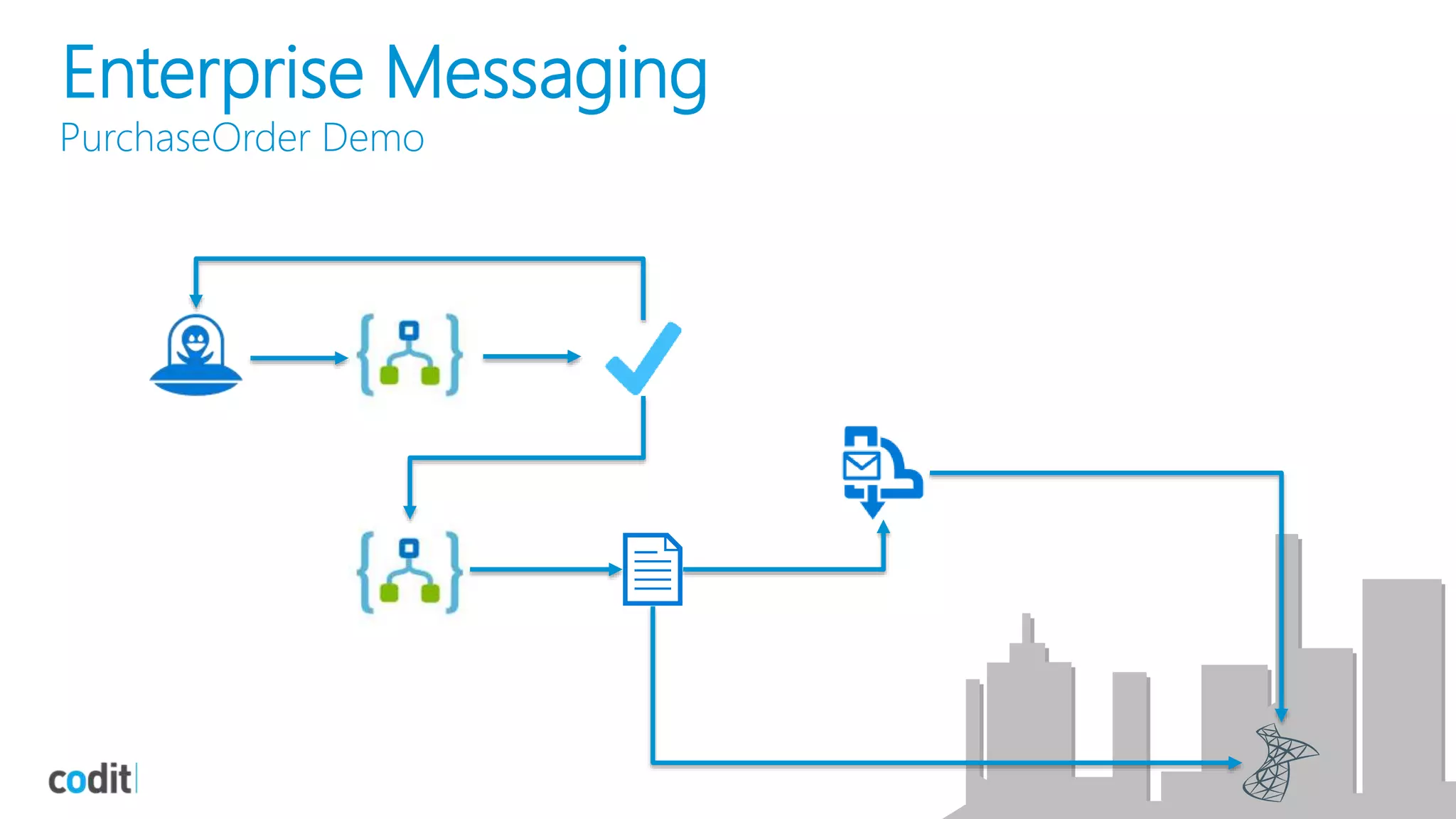 Enterprise Messaging
PurchaseOrder Demo
 