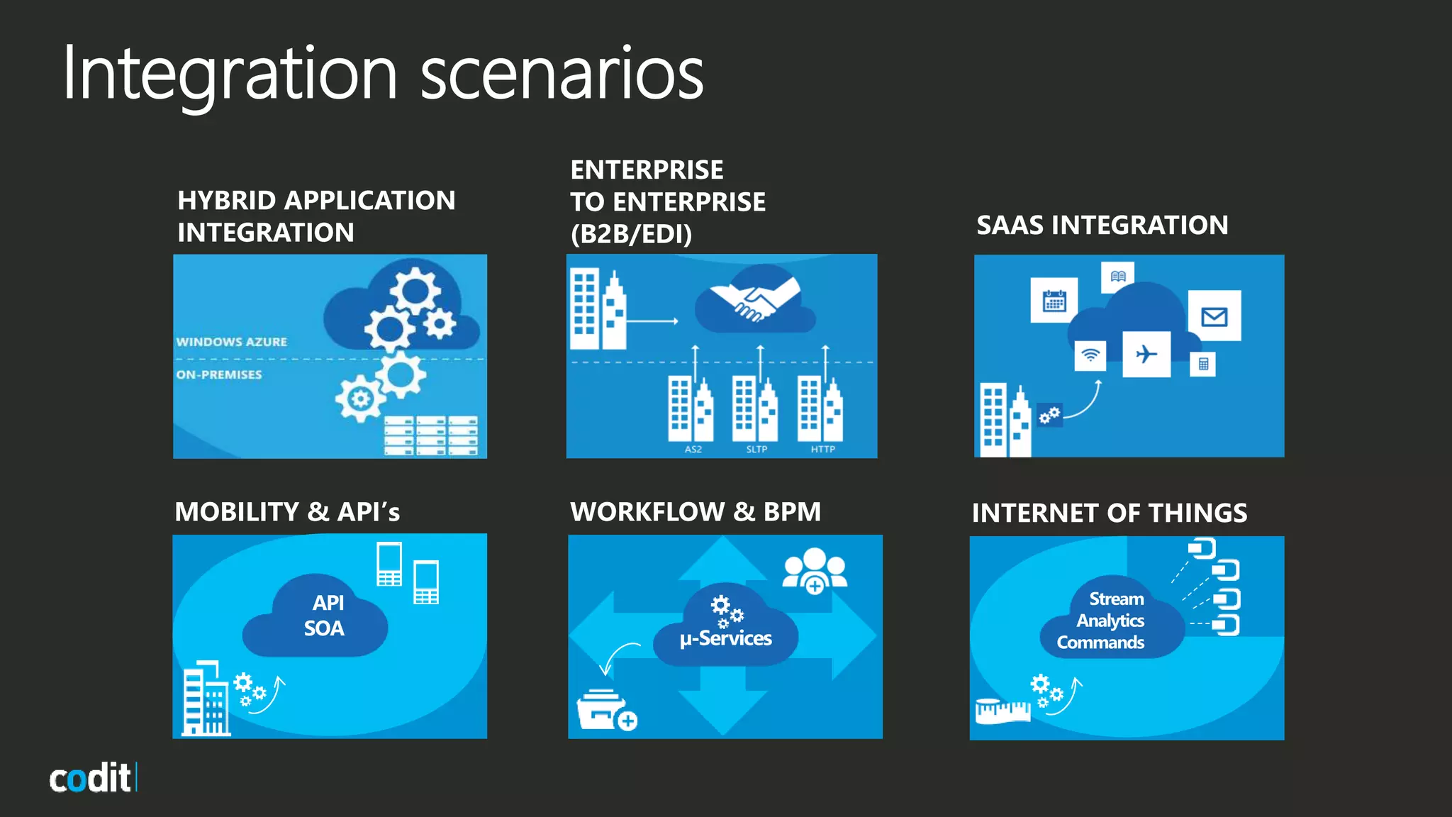 Integration scenarios
WORKFLOW & BPM
HYBRID APPLICATION
INTEGRATION
ENTERPRISE
TO ENTERPRISE
(B2B/EDI) SAAS INTEGRATION
MOBILITY & API’s INTERNET OF THINGS
 