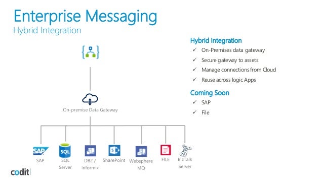 Azure IPaaS: #IntegrationEvolved (Glenn Colpaert @ Codit's BizTalk 20…