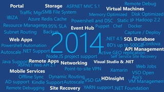 .NET Support2014
Offline Sync
Mobile Services
Networking Visual Studio & .NET
Virtual Machines
Memory Optimized Disk Optimized
Resource Manager
Portal
VSO GA
XamarinPoint-to-site VPN
Web Apps
SMB File System
IBIZA
Remote Debug
VM Management
SQL Database
Puppet Chef Docker
Powershell and DSC
Capture / Deploy
Autoscale
Dynamic Routing
Subnet Routing
Static IP
Storage
Autoscale
Traffic Mgr
Web Jobs
Backup
Java Support
ASP.NET MVC 5.1
ASP.NET Web API 2.1
AD support
Powershell Automation
Node.JS project support
Remote Debugging
Kindle Support
BD’s up to 500GB
99.95% SLA
Self Service Site Recovery
Active GEO replication
HDInsight
Hadoop 2.2
YARN support
.NET 4.5
.NET Foundation
Azure Redis Cache
API Management
Site Recovery
Remote Apps
Cordova
VSO Open
Api’s
Event Hub
 