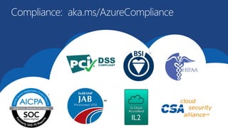 Compliance: aka.ms/AzureCompliance
 