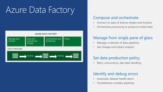 Azure Data Factory
 