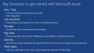 • Dev / Test
• Full test and dev environments in minutes
• VSO integration
• Lift and Shift
• Take existing work loads and run then in a certified instance
• Storage
• Archive key data in inexpensive cloud storage
• Big Data
• Process key data into business intelligence using Hadoop or Machine Learning
• Identity
• Synchronize all your identities through Azure AD to control access to Apps, Data and Services
• Web Apps
• Take your web apps to the cloud using inexpensive App Service Web Apps
Key Scenarios to get started with Microsoft Azure
 