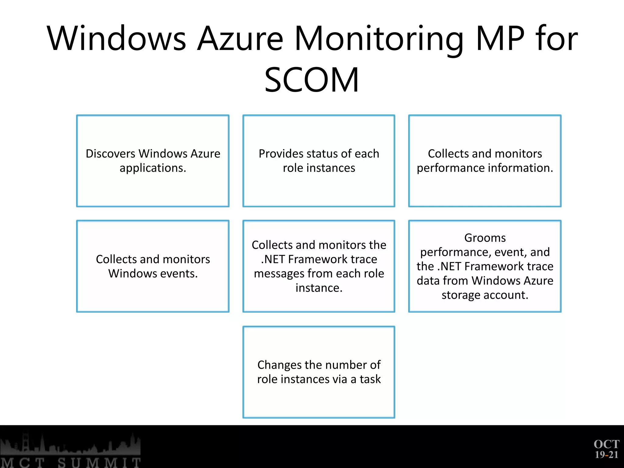 Windows Azure Monitoring MP for
            SCOM
  Discovers Windows Azure    Provides status of each       Collects and monitors
        applications.            role instances          performance information.




                                                                  Grooms
                            Collects and monitors the
                                                          performance, event, and
   Collects and monitors     .NET Framework trace
                                                         the .NET Framework trace
     Windows events.        messages from each role
                                                         data from Windows Azure
                                     instance.
                                                              storage account.




                             Changes the number of
                             role instances via a task




                                                                                    OCT
                                                                                    19-21
 