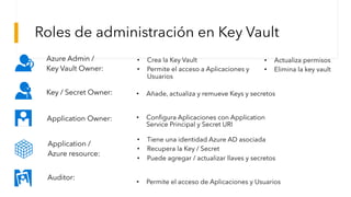 Protegiendo los secretos de tus aplicaciones con Azure Key Vault | PDF