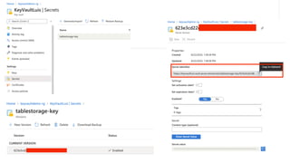 Protegiendo los secretos de tus aplicaciones con Azure Key Vault | PDF