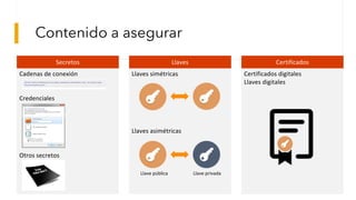 Protegiendo los secretos de tus aplicaciones con Azure Key Vault | PDF