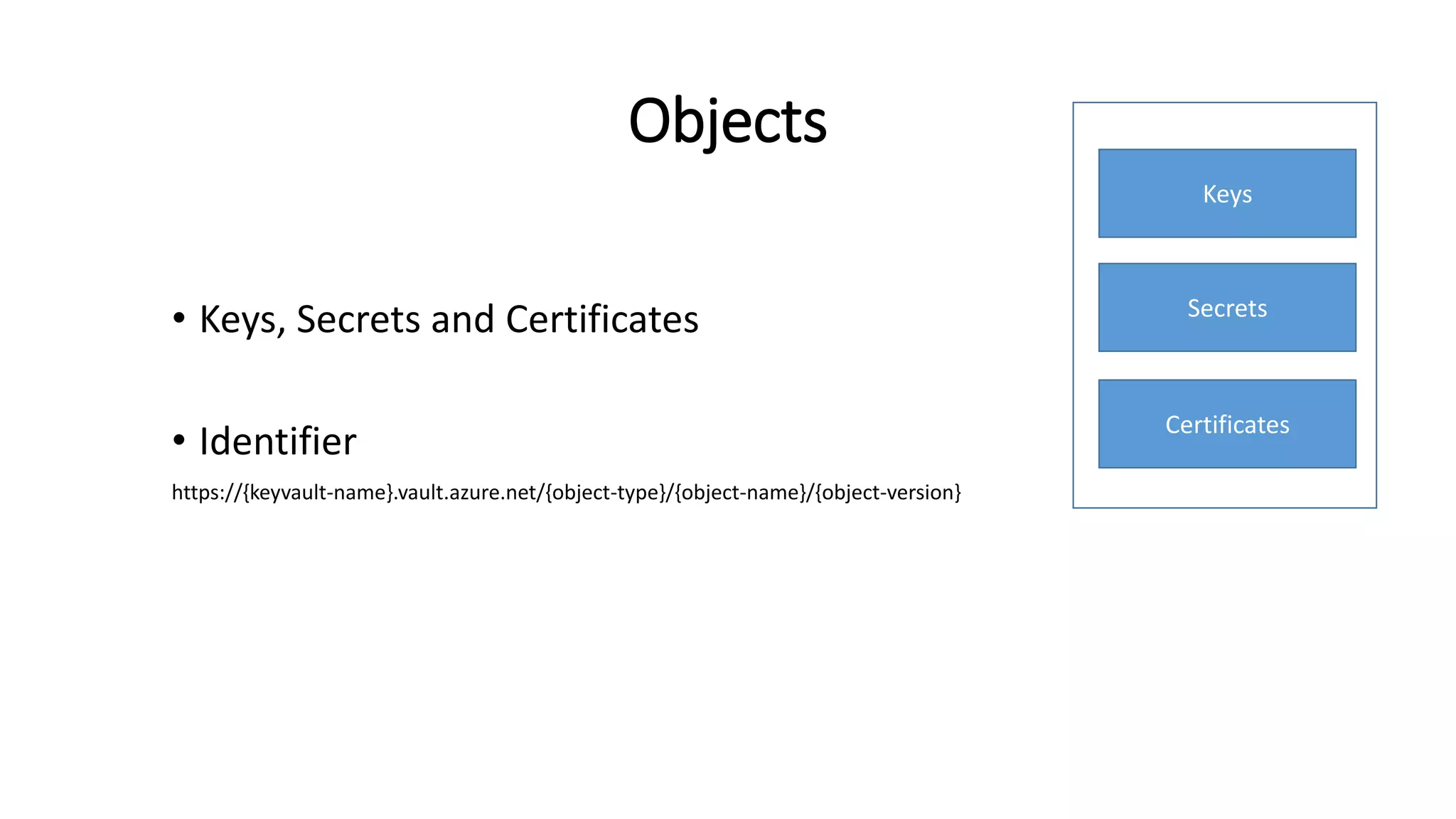Objects
• Keys, Secrets and Certificates
• Identifier
https://{keyvault-name}.vault.azure.net/{object-type}/{object-name}/{object-version}
Keys
Secrets
Certificates
 