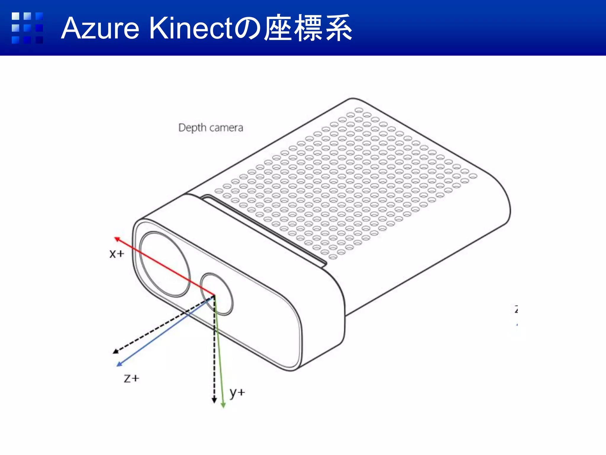 Azure Kinectの座標系
 