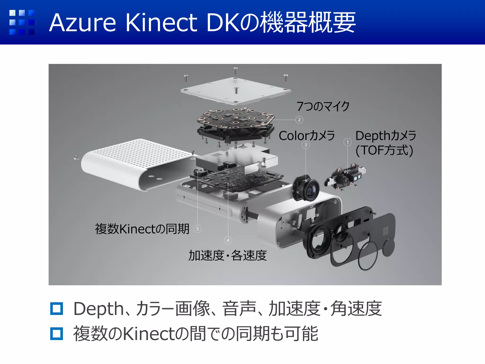 Azure Kinect DKの機器概要
 Depth、カラー画像、音声、加速度・角速度
 複数のKinectの間での同期も可能
7つのマイク
Depthカメラ
(TOF方式)
Colorカメラ
加速度・各速度
複数Kinectの同期
 