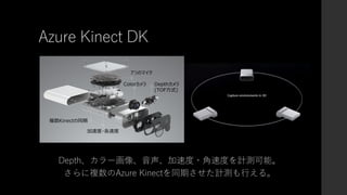 Azure Kinect DK体験会 | PPT