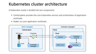 Azure kubernetes service | PPTX | Cloud Computing | Internet