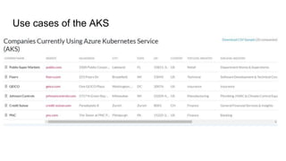 Use cases of the AKS
 